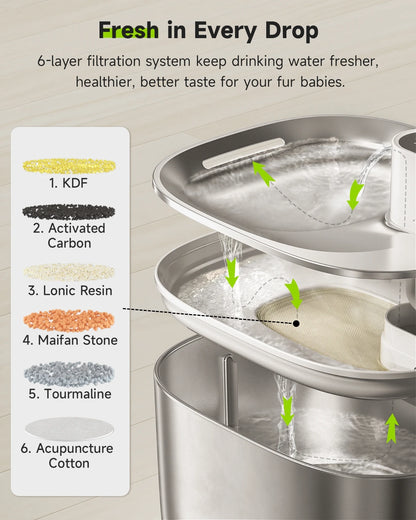 HydraCare+ 4L Smart Fountain