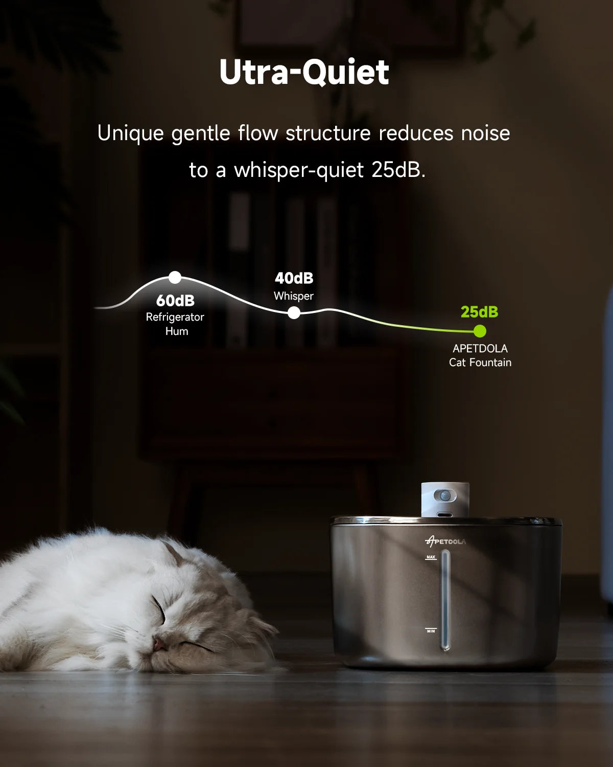 HydraCare+ 4L Smart Fountain